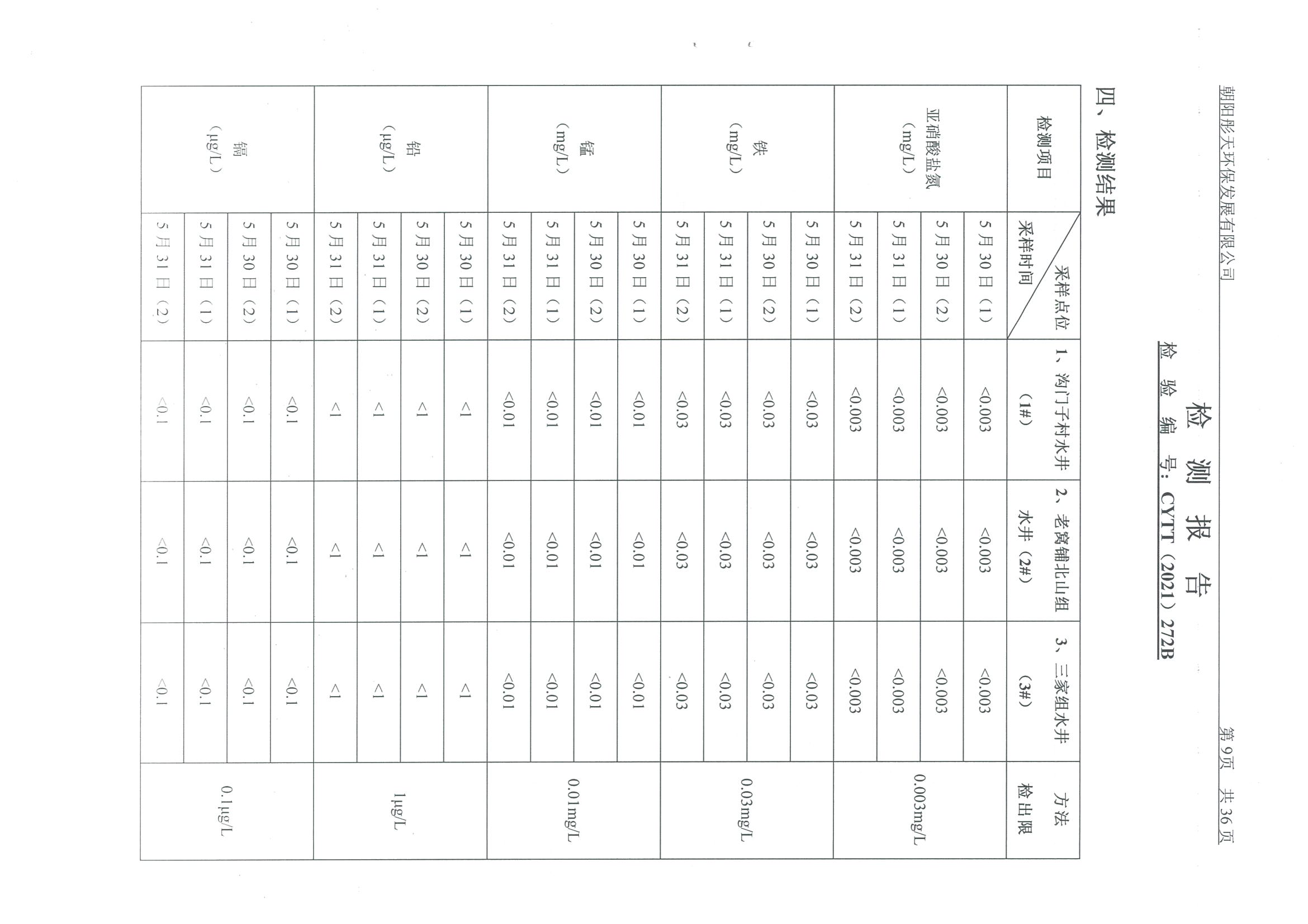 光達(dá)化工環(huán)境空氣、噪聲、地下水監(jiān)測數(shù)據(jù)