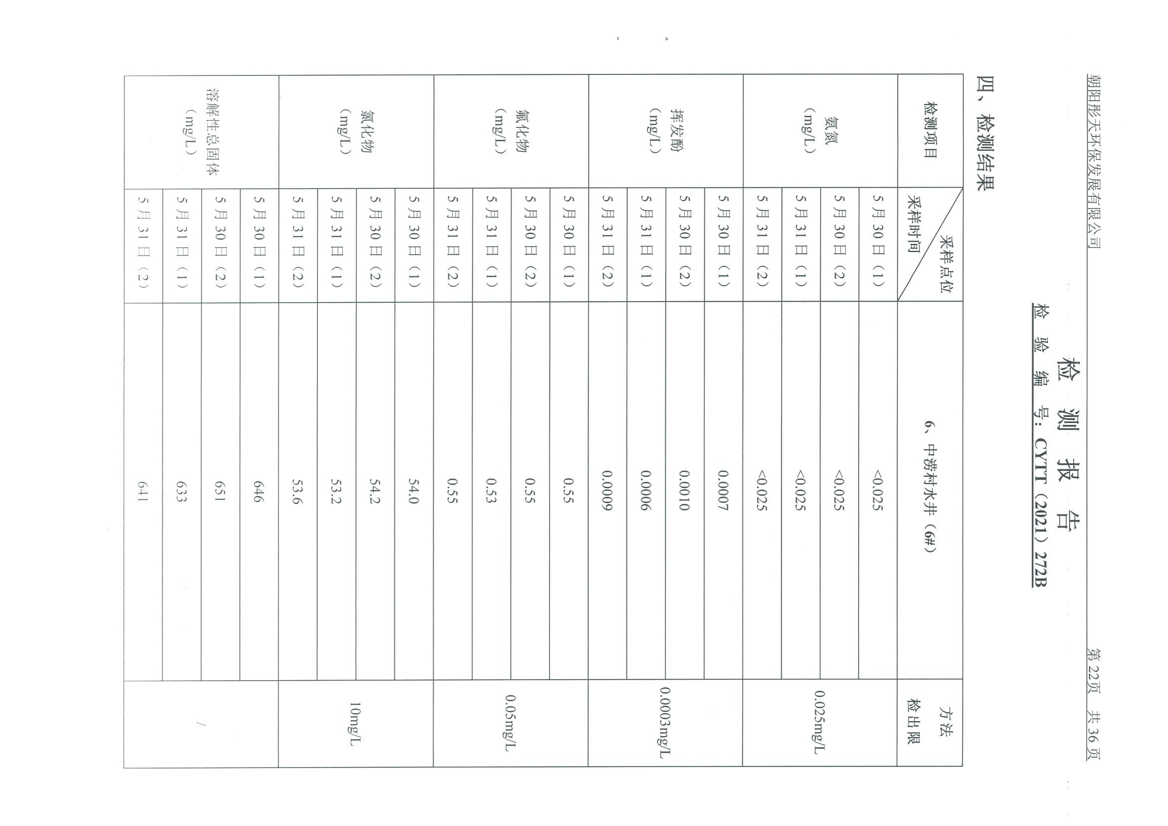 光達(dá)化工環(huán)境空氣、噪聲、地下水監(jiān)測數(shù)據(jù)
