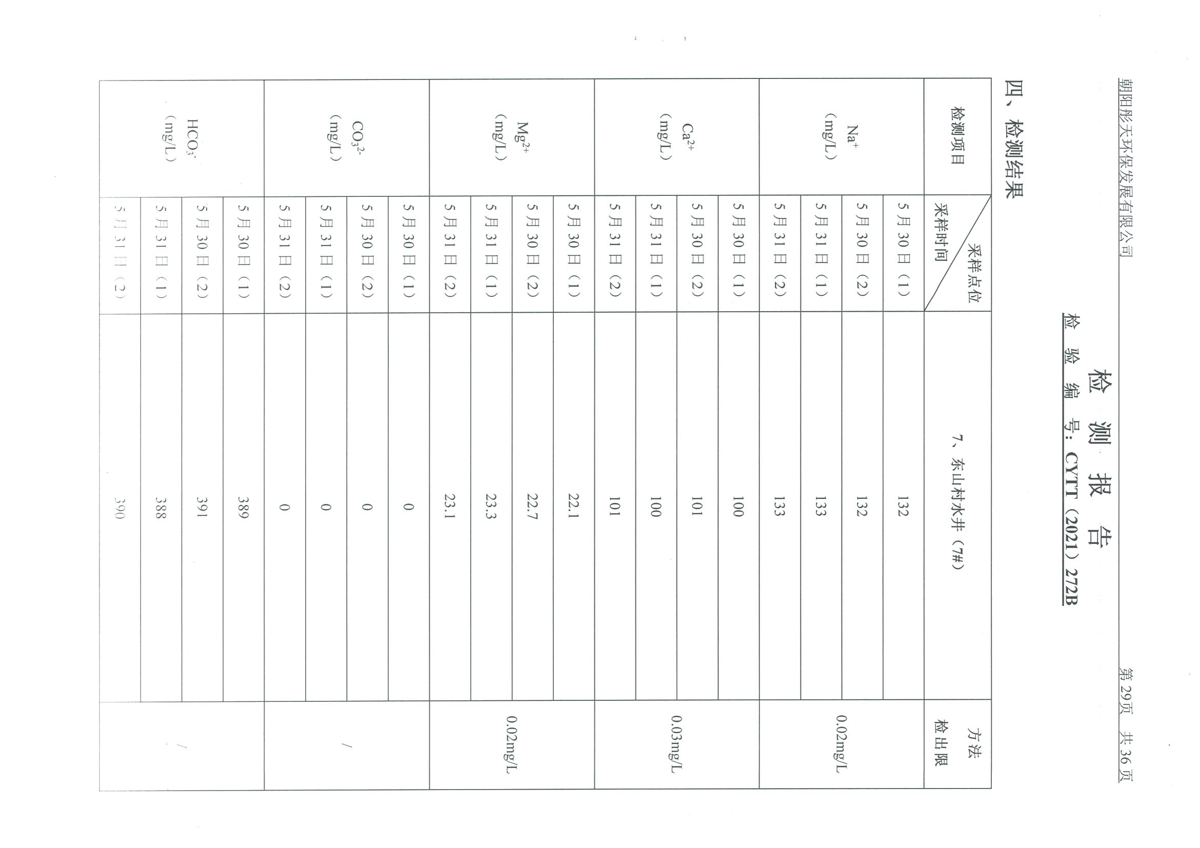 光達(dá)化工環(huán)境空氣、噪聲、地下水監(jiān)測數(shù)據(jù)