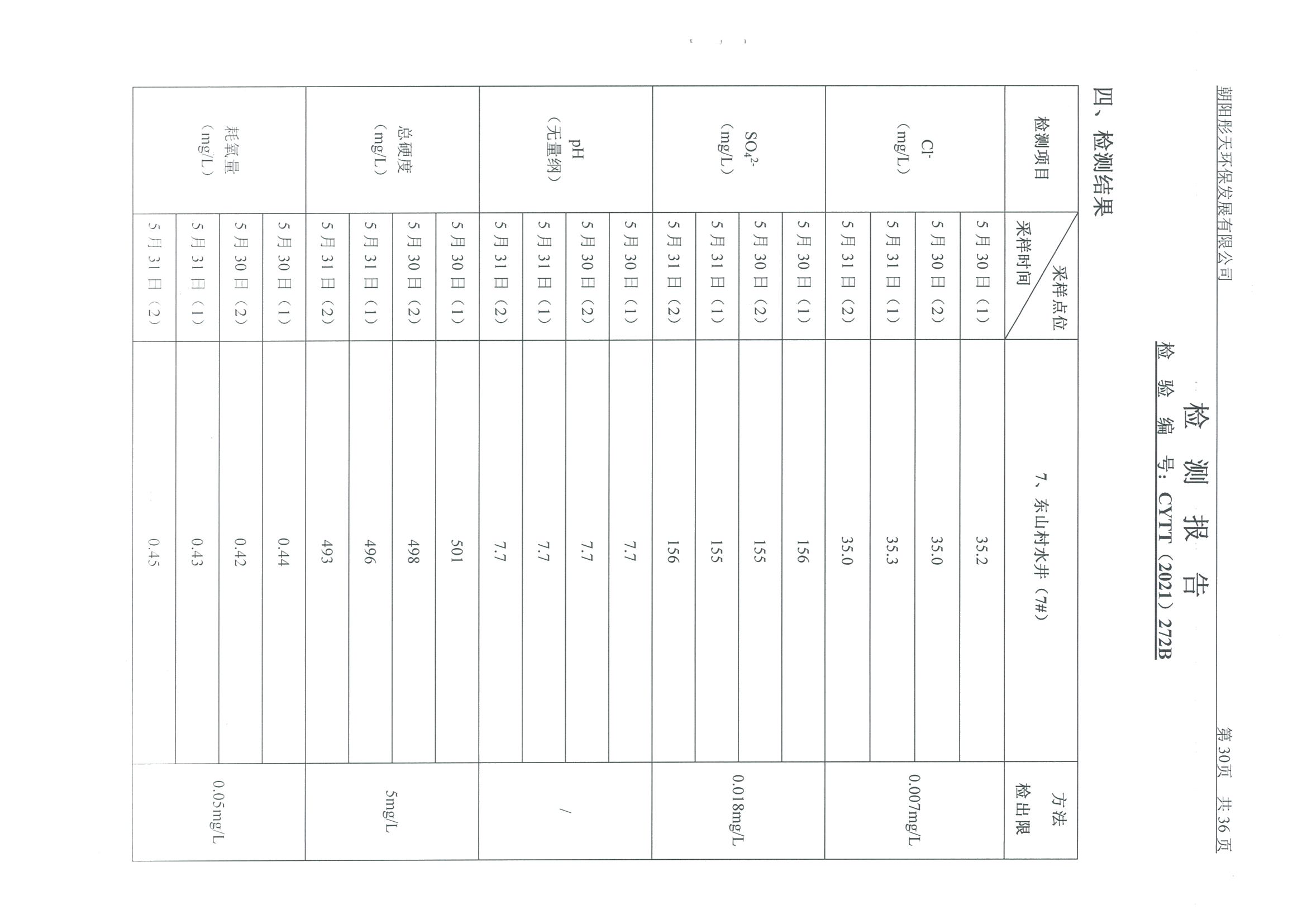 光達(dá)化工環(huán)境空氣、噪聲、地下水監(jiān)測數(shù)據(jù)