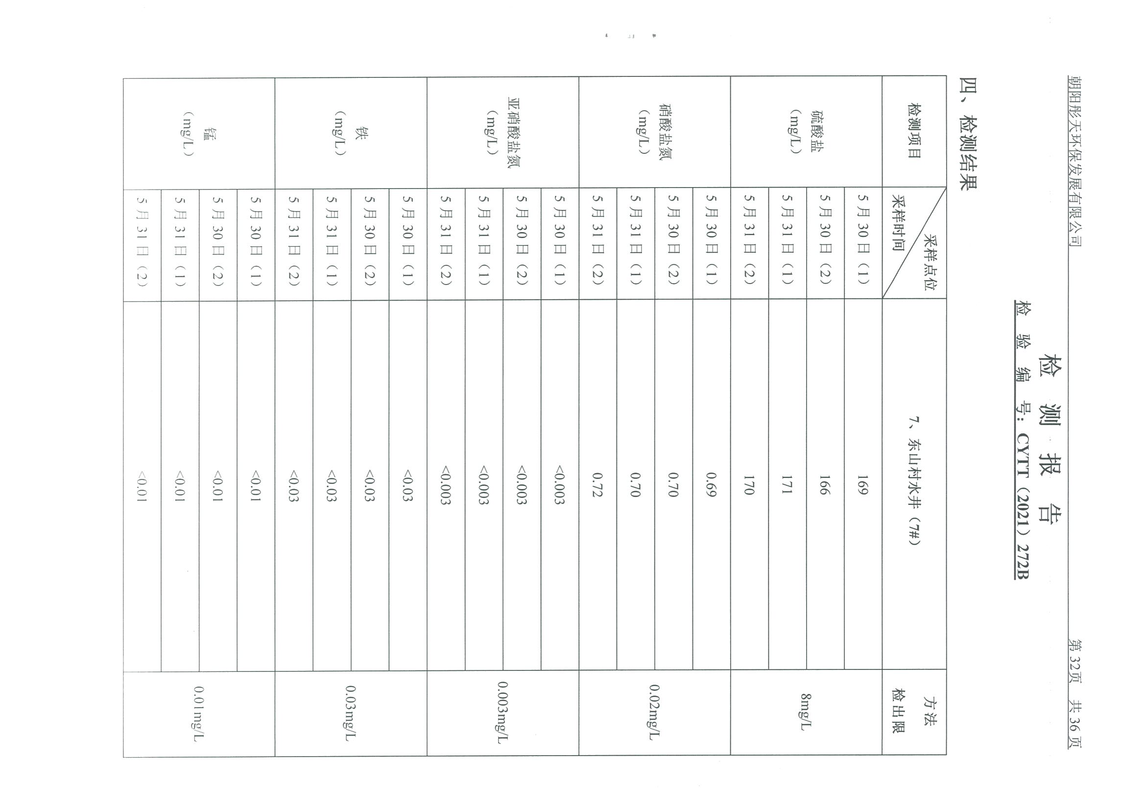 光達(dá)化工環(huán)境空氣、噪聲、地下水監(jiān)測數(shù)據(jù)