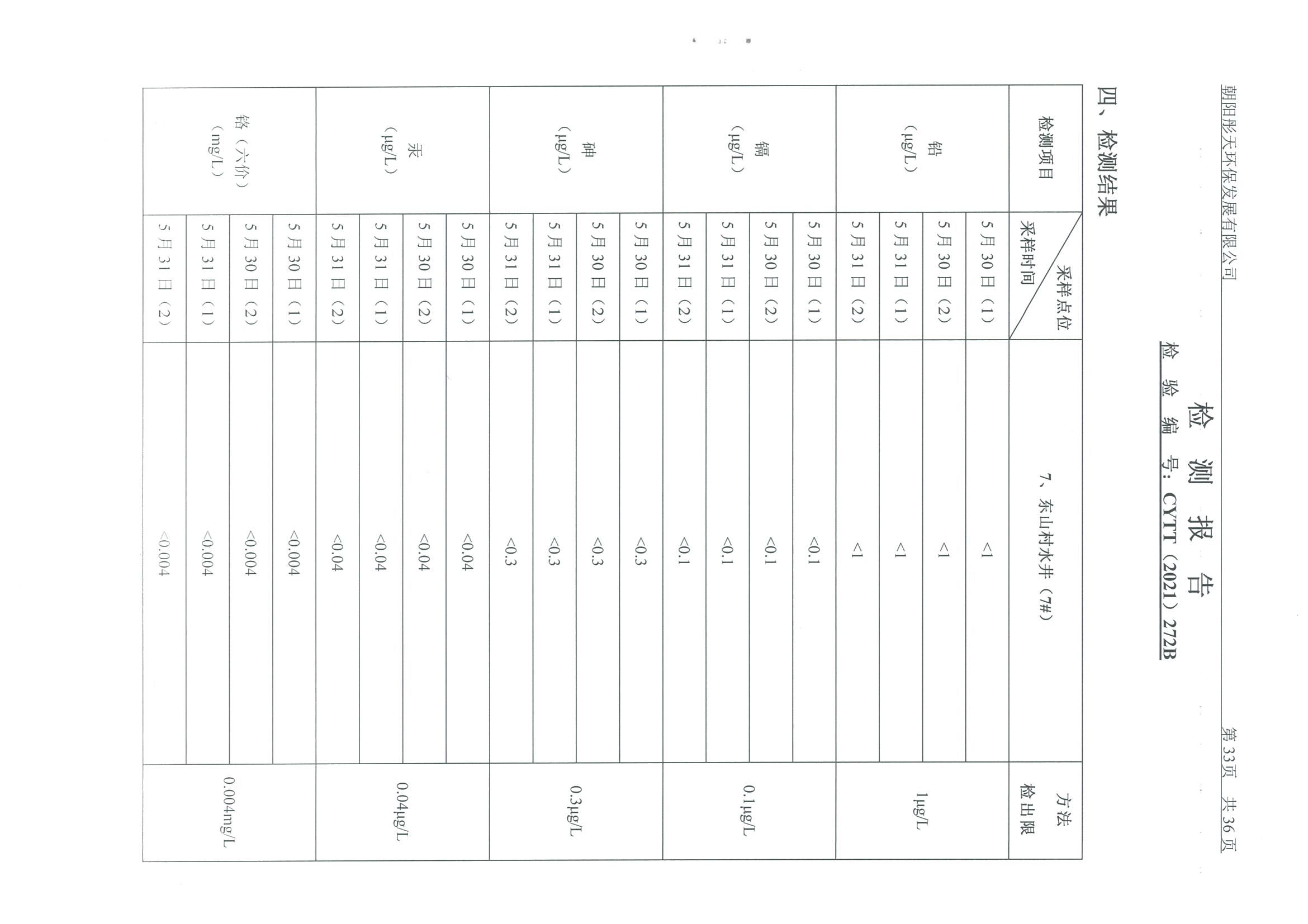 光達(dá)化工環(huán)境空氣、噪聲、地下水監(jiān)測數(shù)據(jù)