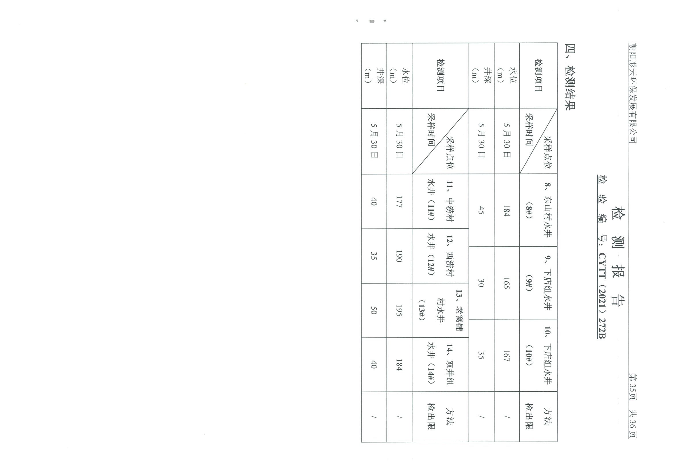 光達(dá)化工環(huán)境空氣、噪聲、地下水監(jiān)測數(shù)據(jù)